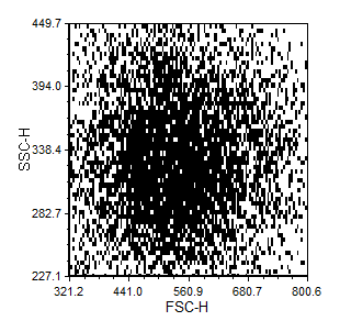 图 8.45  Magnify Axis for a 2D Plot (对一个二维绘图进行轴放大操作)